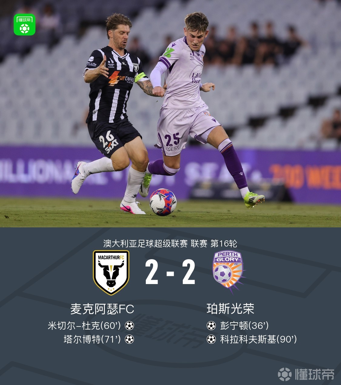 麦克阿瑟FC2-2珀斯光荣，库尔托两次失误导致丢球